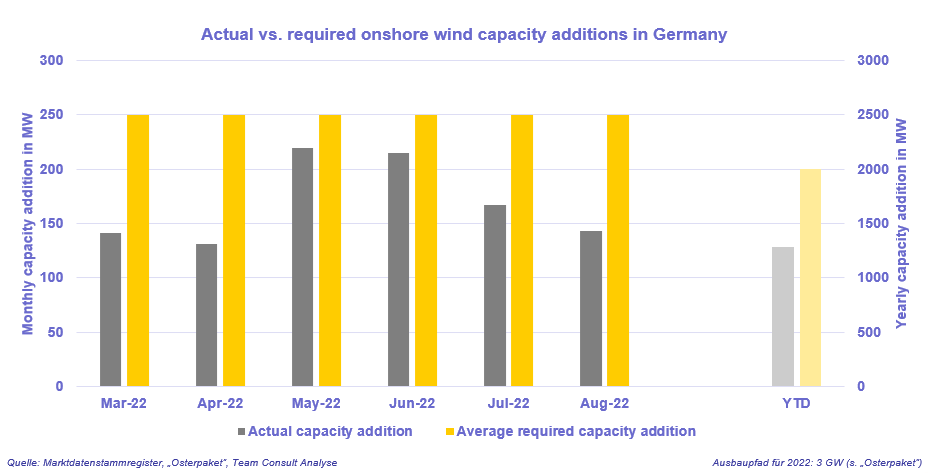 Current developments of onshore wind in Germany_eng_f2.PNG